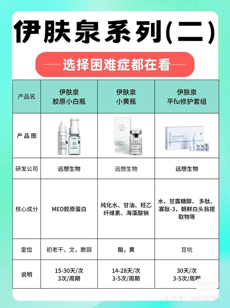 伊肤泉护肤品效果真的好吗？-图1