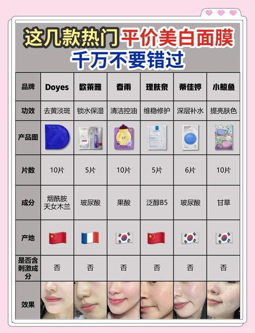 什么面膜美白补水祛痘-图1 什么面膜美白补水祛痘-图1