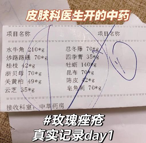 中药泡制祛痘药水配方有何秘诀?-图2 中药泡制祛痘药水配方有何秘诀?-图2