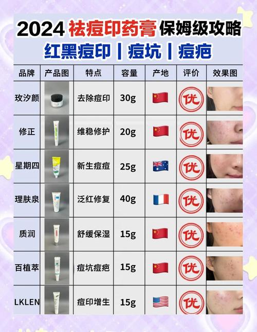 祛痘效果好的产品排名-图2