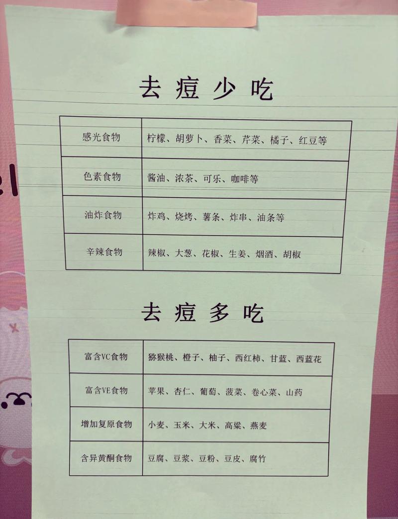 如何祛痘才是最有效的-图1 如何祛痘才是最有效的-图1