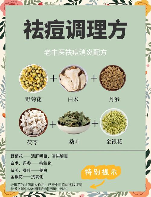 民间中药祛痘偏方大全-图1