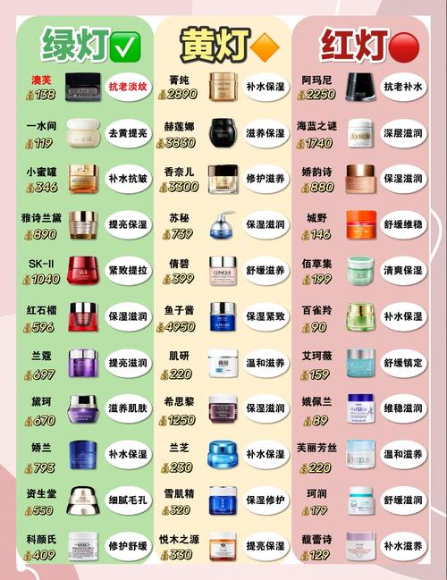 大学生护肤品牌怎么选?-图1 大学生护肤品牌怎么选?-图1