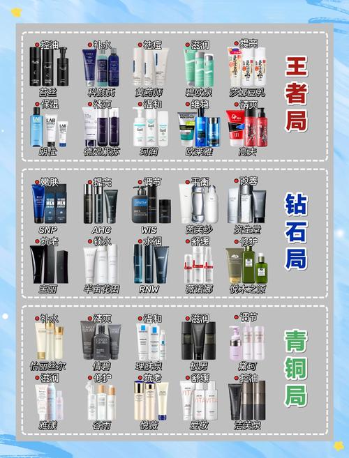 男生护肤品有哪些品牌-图3 男生护肤品有哪些品牌-图3