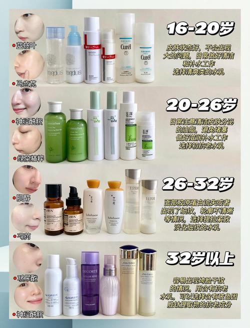 韩日护肤品,哪个更适合你?-图2 韩日护肤品,哪个更适合你?-图2