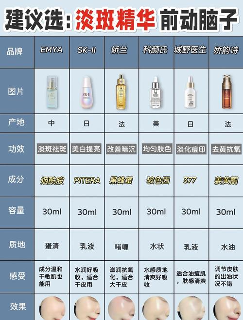 祛斑美白护肤品排行榜,哪个真正有效?-图3 祛斑美白护肤品排行榜,哪个真正有效?-图3