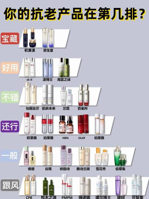抗皱护肤品真能抗皱吗?-图1 抗皱护肤品真能抗皱吗?-图1