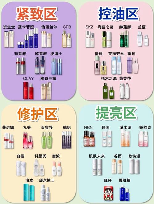 抗皱护肤品真能抗皱吗?-图2 抗皱护肤品真能抗皱吗?-图2