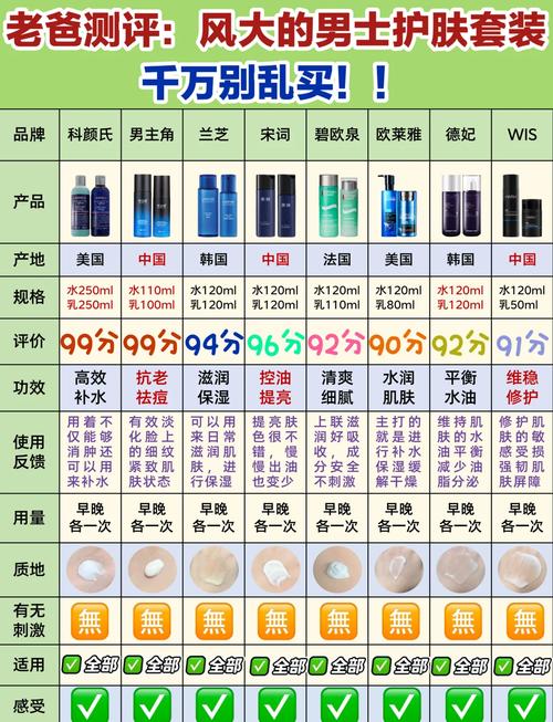 男士护肤品排行榜怎么选？哪些真正好用？-图2