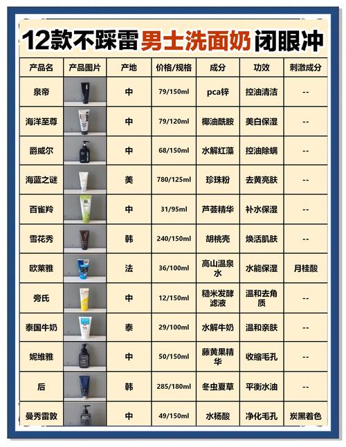 男士护肤品排行榜怎么选？哪些真正好用？-图1