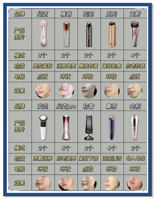 祛痘美容仪怎么选才好用？-图2