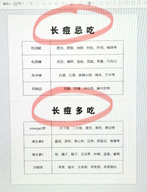 激光祛痘后饮食要注意什么?-图3 激光祛痘后饮食要注意什么?-图3