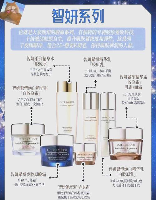 雅诗兰黛基础护肤顺序该怎么排?-图2 雅诗兰黛基础护肤顺序该怎么排?-图2