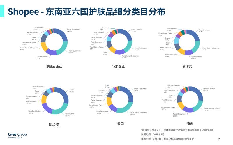 2025护肤趋势有哪些新风向？-图1