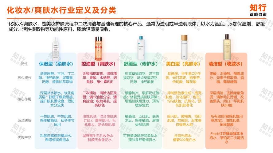2025护肤趋势有哪些新风向？-图2