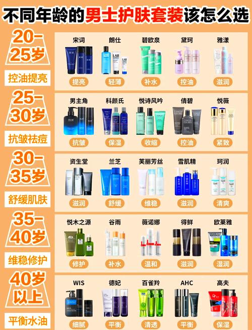 韩国男士护肤品排行榜哪款最值得买？-图2