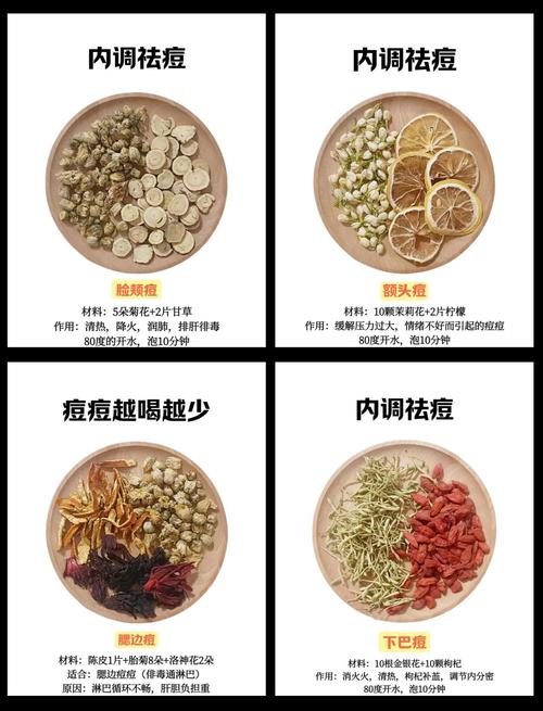 中药祛痘成本高不高?-图1 中药祛痘成本高不高?-图1