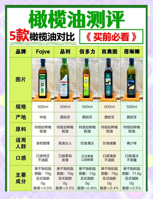 什么牌子的橄榄油护肤效果最好？-图1