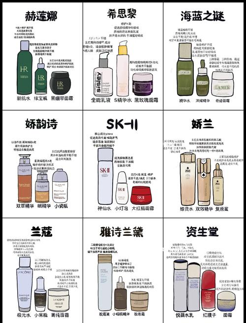 18岁的护肤品排行榜-图1