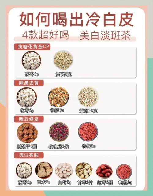 什么泡茶喝能祛痘？-图2