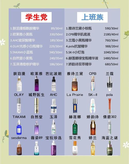 22岁护肤品排行榜？这榜单靠谱吗？-图2