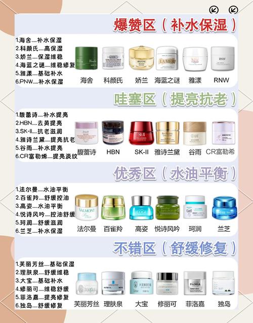 护肤品一套价格是多少？-图1