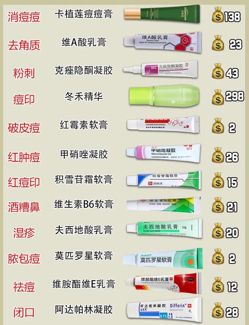 祛痘品牌那么多，到底哪个最好用？-图3