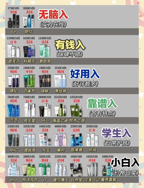 护肤品日本好还是韩国-图2