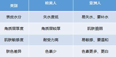 护肤品日本好还是韩国-图3