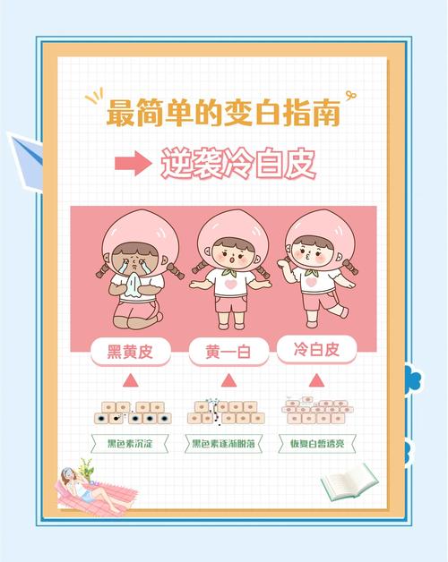 怎样护肤能让皮肤变白-图2