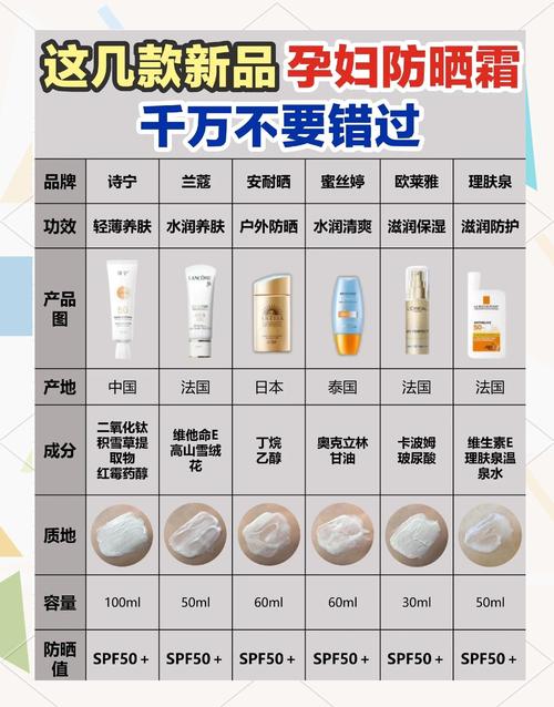 孕妇必须用专用护肤品吗？-图1