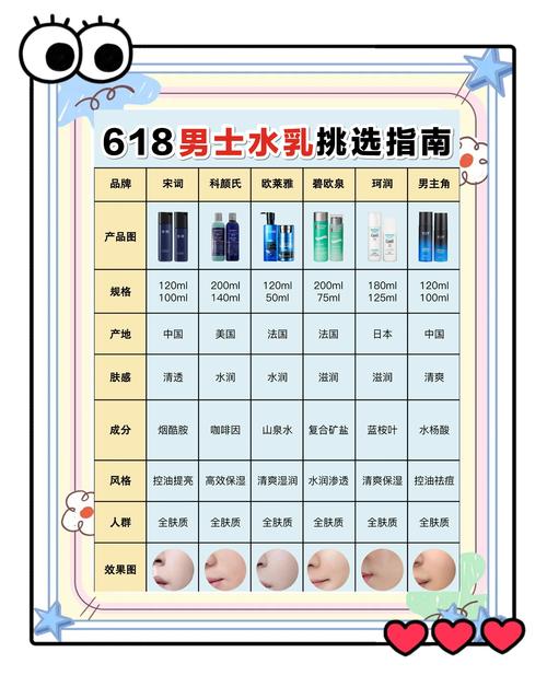 男士护肤品能用吗?-图1 男士护肤品能用吗?-图1