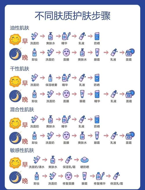 护肤品该几岁开始用？-图1