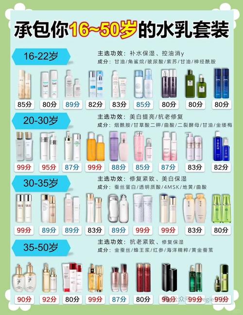 护肤品该几岁开始用？-图2