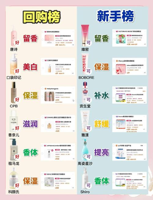 夏季补水护肤品,哪些真正有效?-图2 夏季补水护肤品,哪些真正有效?-图2