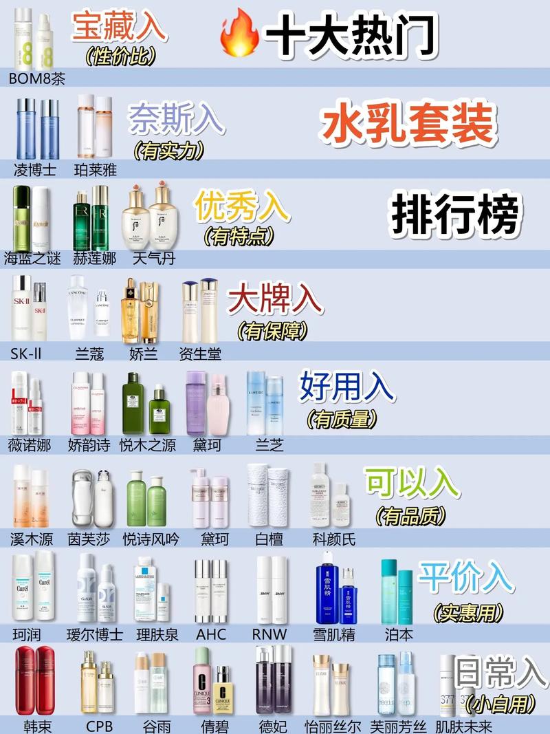 2025护肤品排行榜,哪些产品能上榜?-图1 2025护肤品排行榜,哪些产品能上榜?-图1