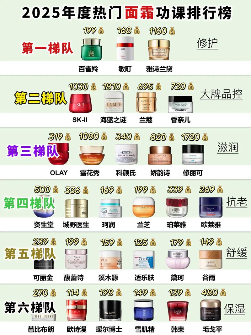2025护肤品排行榜,哪些产品能上榜?-图2 2025护肤品排行榜,哪些产品能上榜?-图2