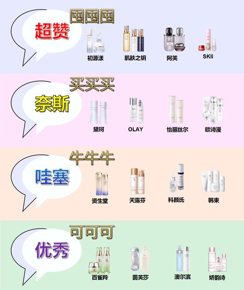 2025护肤品排行榜,哪些产品能上榜?-图3 2025护肤品排行榜,哪些产品能上榜?-图3