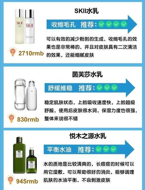 祛痘产品和水乳该先用哪个？-图1