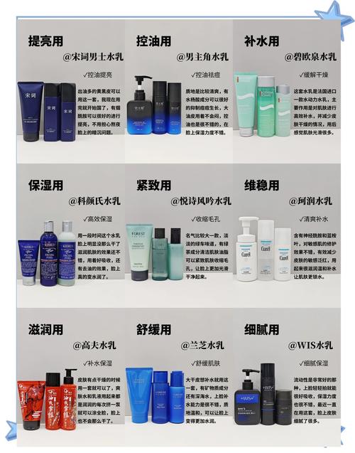 祛痘产品和水乳该先用哪个？-图2