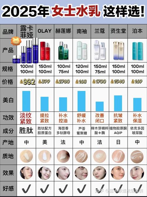 护肤品牌子有哪些？-图3