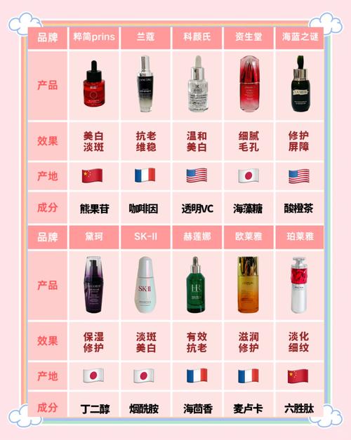 国外护肤品十大排行榜-图3 国外护肤品十大排行榜-图3