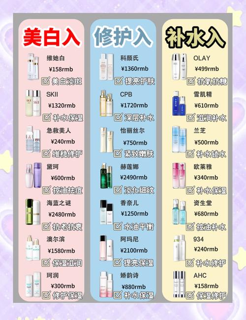 美白护肤品到底好不好用？-图1