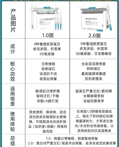 香港祛痘洗脸淡斑报价一般是多少？-图2