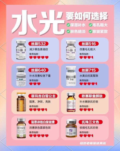 水光针后能用护肤品吗？-图2