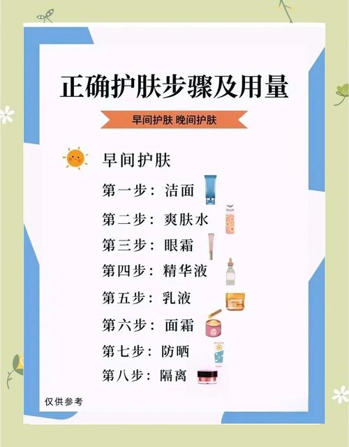 护肤只涂不敷够吗？-图3