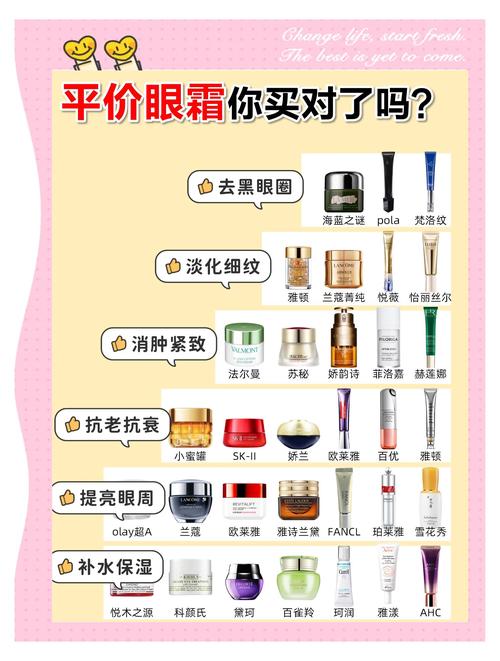 眼袋怎么选护肤品才有效？-图1