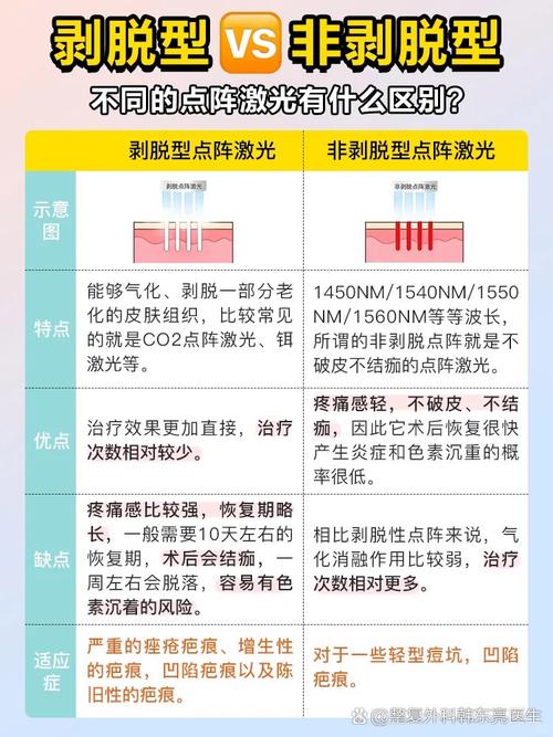 彩光和激光祛痘，哪种更适合你？-图1