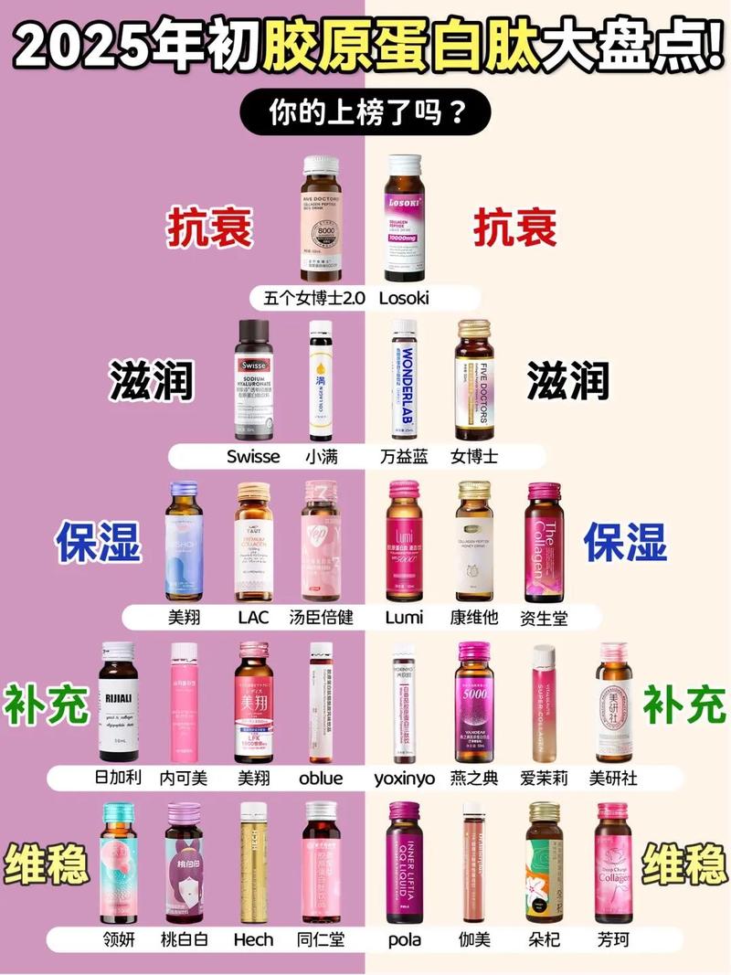 胶原蛋白护肤品真的能补充皮肤胶原吗？-图3