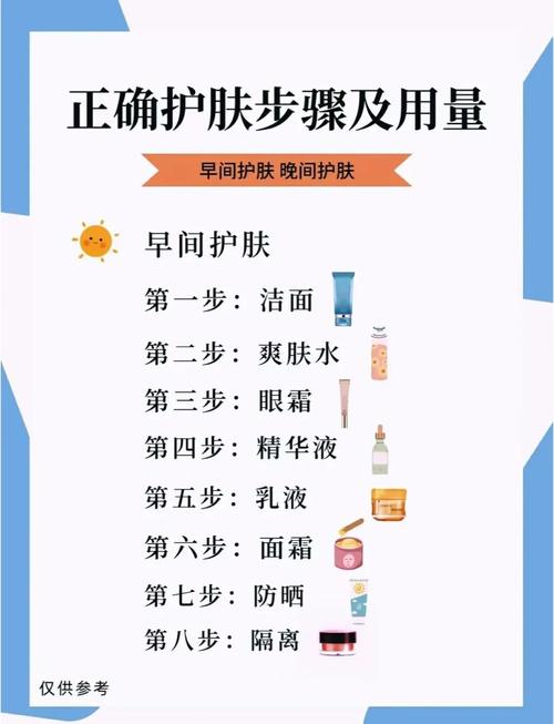 护肤步骤，水乳和眼霜谁先用？-图1